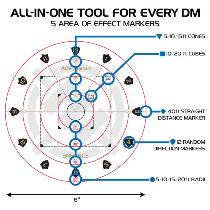 Enhance: Tabletop RPG Area of Effect Damage Marker